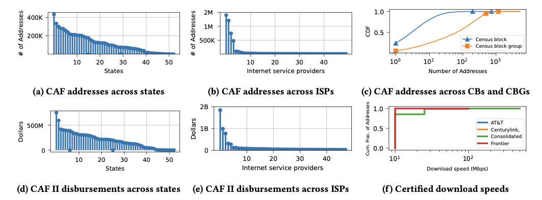 CAF program attributes