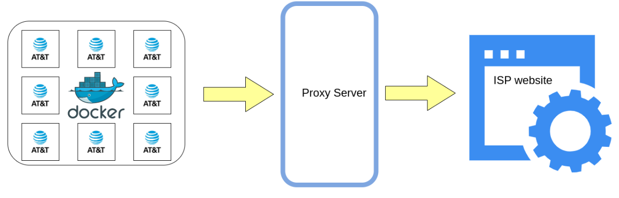 BQT Docker Proxy Workflow
