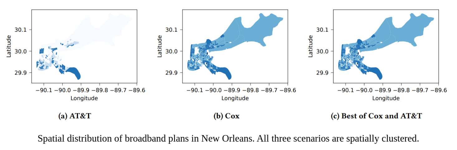 Inter-city plan variation