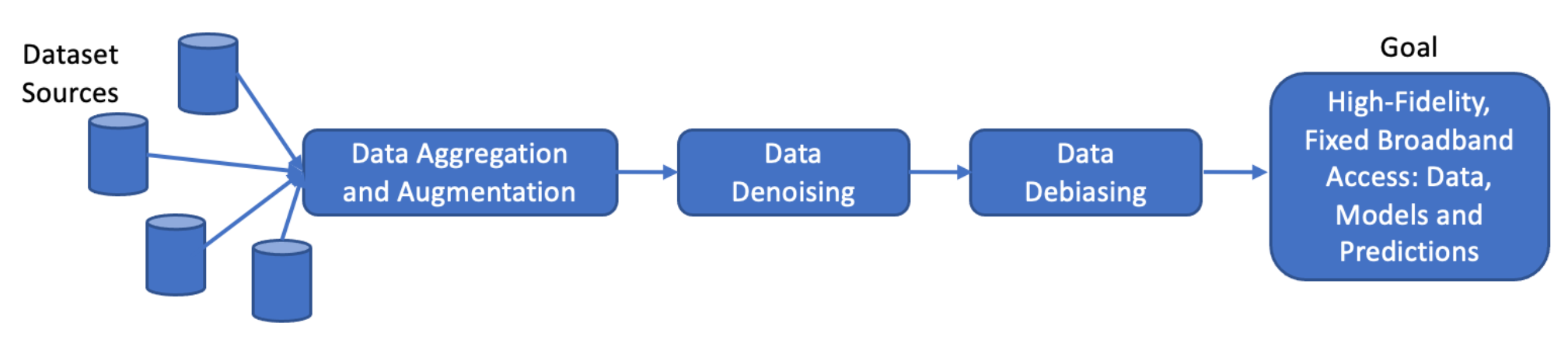 Contributions of proposed work